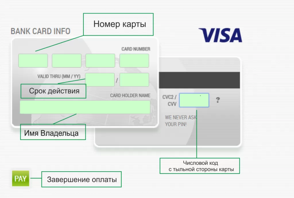 Пример оплаты заказа по номеру договора или заявки